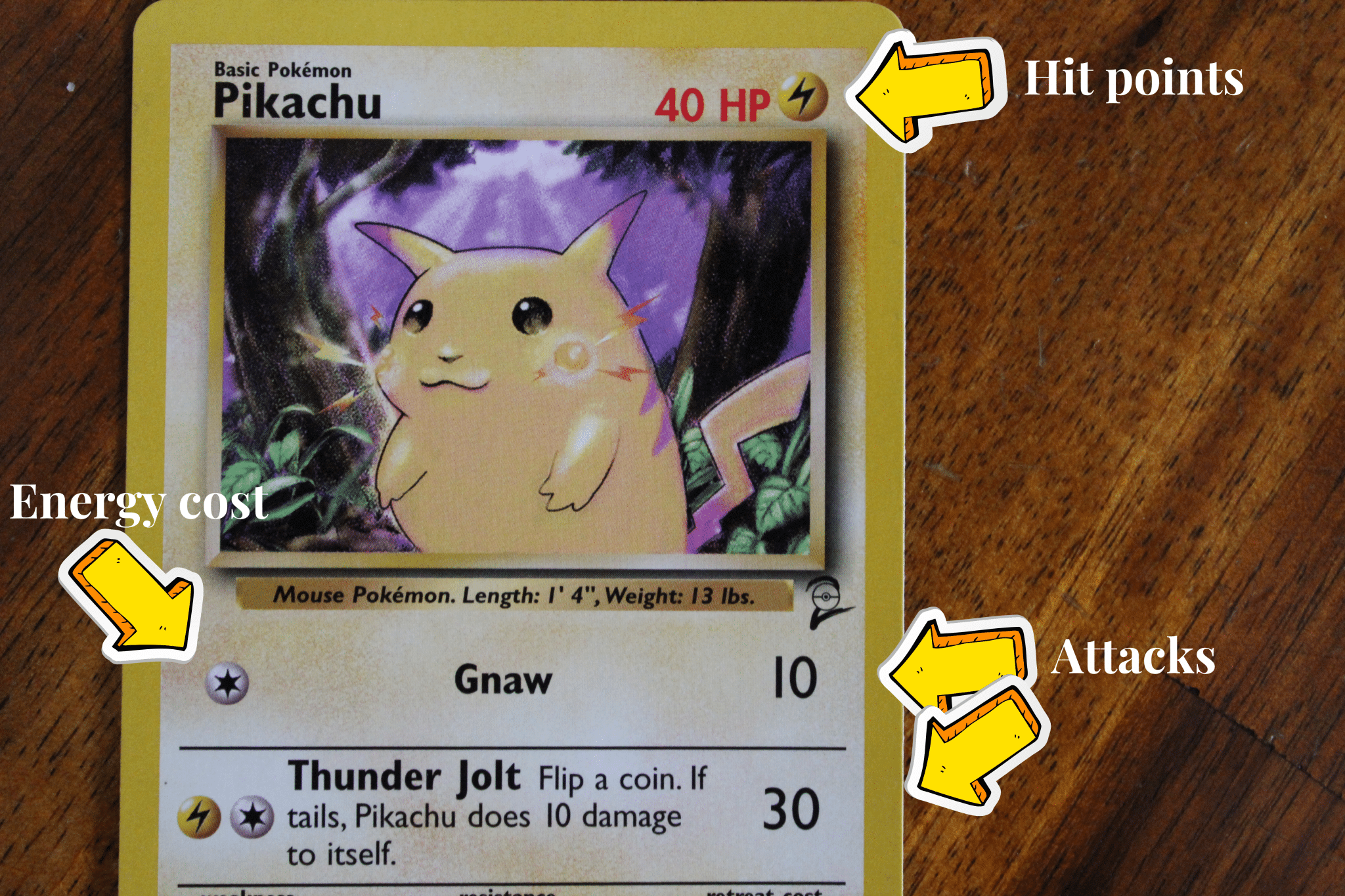 Pikachu Pokemon card, with arrows pointing to hit points, energy cost, and attacks